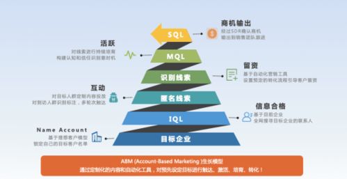 火眼云完成5000萬元A輪融資，引領國內ABM營銷技術服務新浪潮