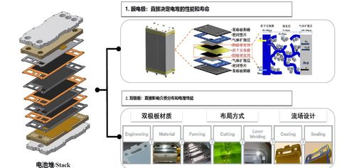 氫儲能系統(tǒng)關(guān)鍵技術(shù)發(fā)展前景及其與計算機軟硬件技術(shù)開發(fā)的協(xié)同產(chǎn)業(yè)鏈