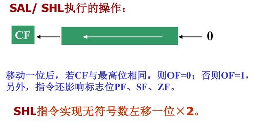 微型計(jì)算機(jī)原理與接口技術(shù) 深入解析8086指令系統(tǒng)中的移位指令及其在軟硬件技術(shù)開(kāi)發(fā)中的應(yīng)用