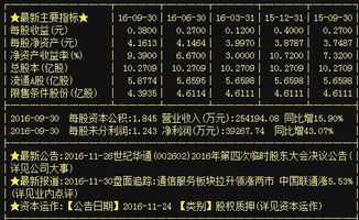 世紀(jì)華通 重組賦能下的“妖股”潛質(zhì)，利潤(rùn)暴增背后的軟硬件技術(shù)藍(lán)圖